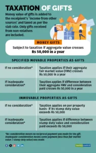 Taxation-of-gifts 
 ,Narayana Murthy gives his 4-month-old grandson shares in Infosys valued at Rs 240 crore: What is the Indian gift tax system?